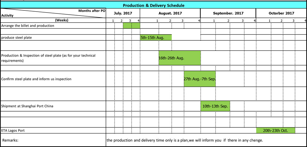 Production Schedule