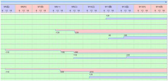 Production Tracking